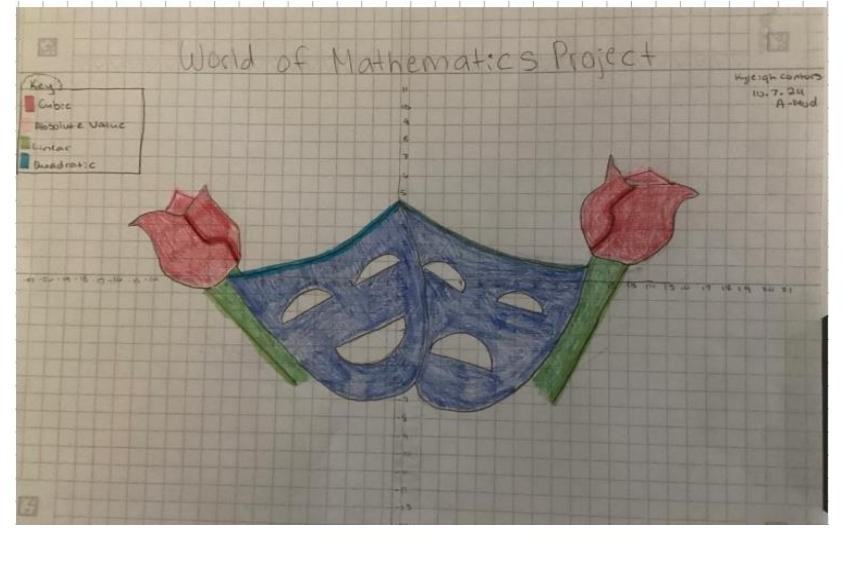 Theater masks and roses function project